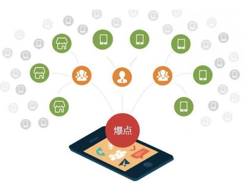 东莞生态园为什么越来越多的企业通过软文营销来引流